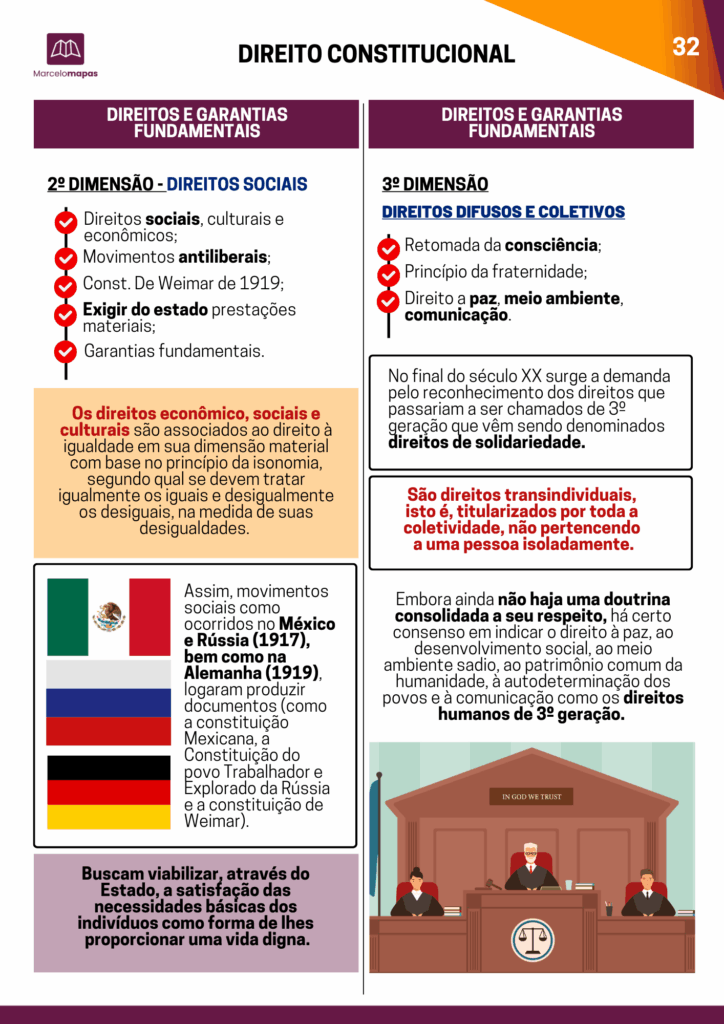 Amostra Direito Constitucional 1