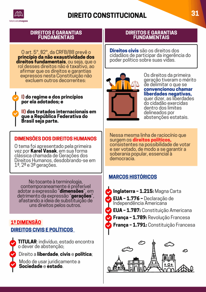 Amostra Direito Constitucional 2