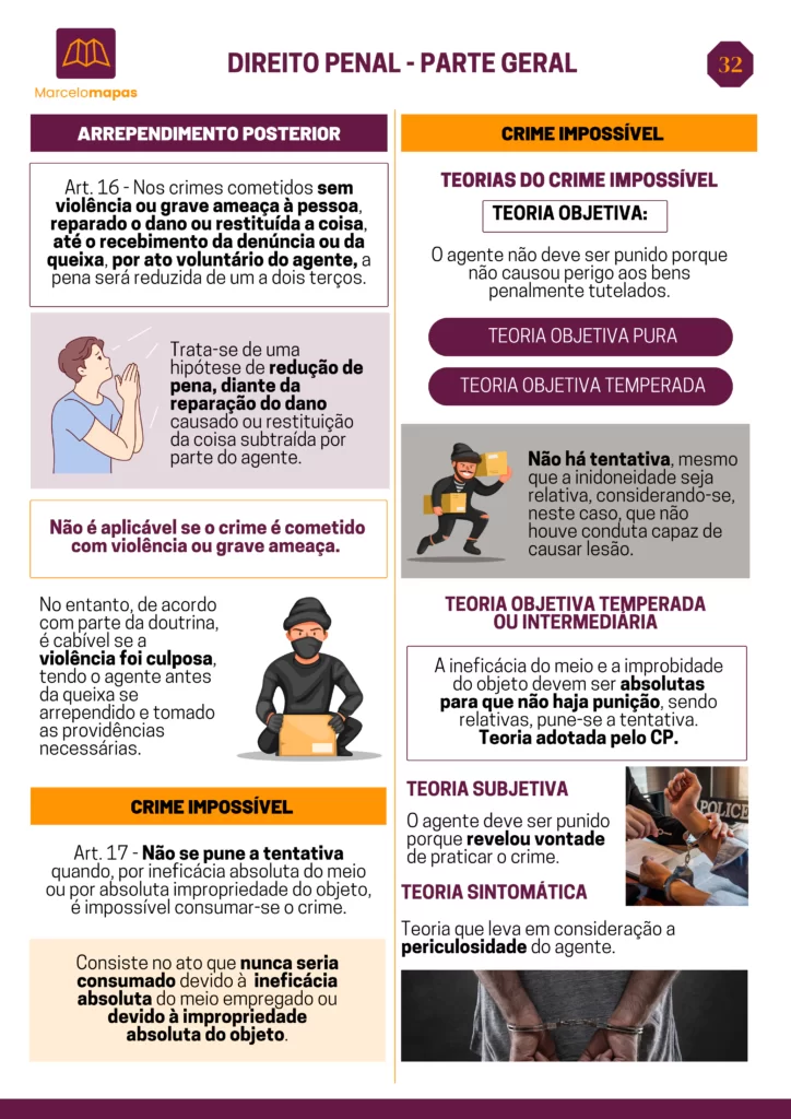 Amostra Direito Penal