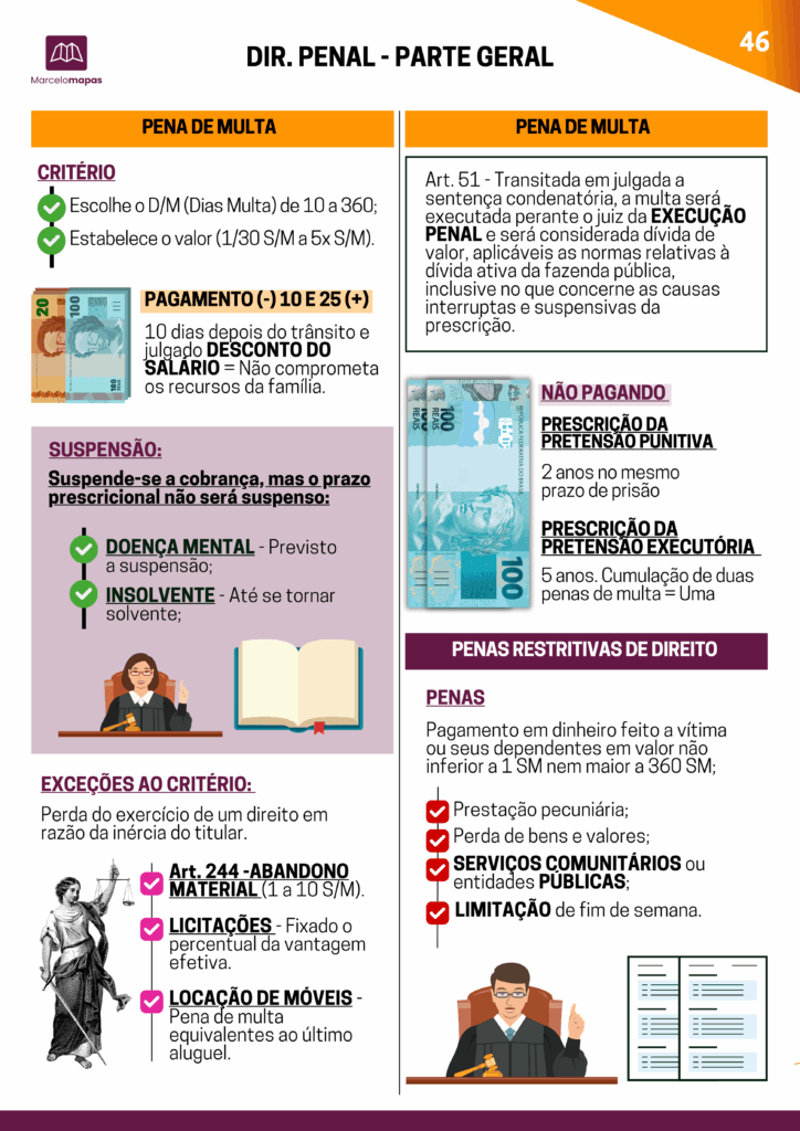 Amostra Direito Penal 1