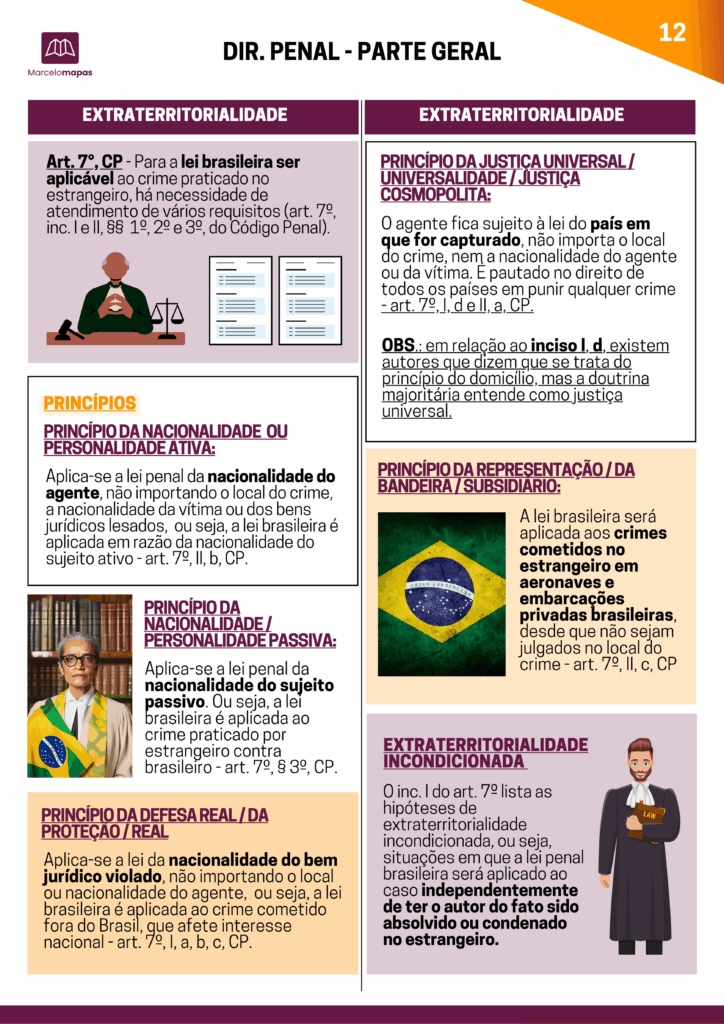 Amostra Direito Penal 2